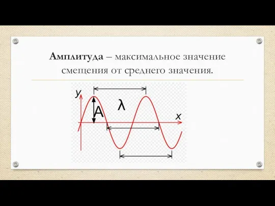 Амплитуда – максимальное значение смещения от среднего значения. А