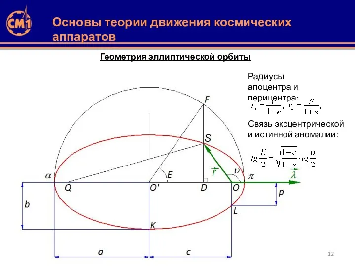 Геометрия эллиптической орбиты Радиусы апоцентра и перицентра: Связь эксцентрической и истинной