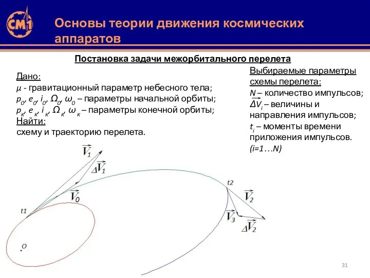 Постановка задачи межорбитального перелета Дано: µ - гравитационный параметр небесного тела;