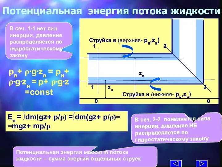 Потенциальная энергия потока жидкости Eп = ∫dm(gz+ p/ρ) =∫dm(gz+ p/ρ)= =mgz+