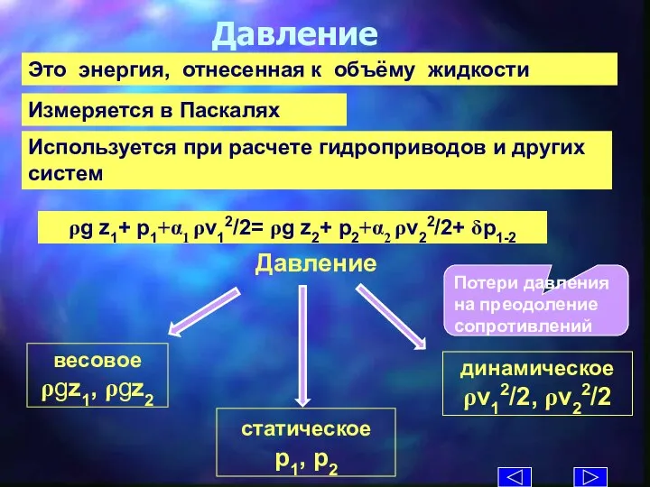 ρg z1+ p1+α1 ρv12/2= ρg z2+ p2+α2 ρv22/2+ δp1-2 Давление Это