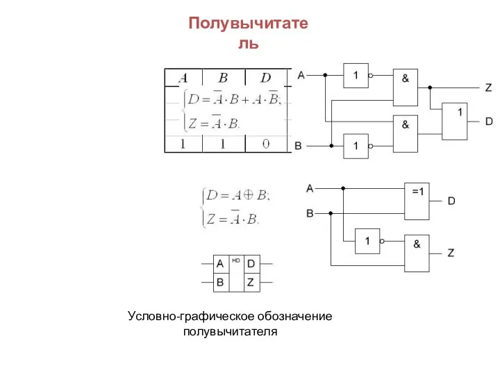 Полувычитатель Условно-графическое обозначение полувычитателя