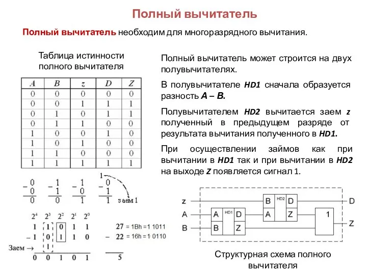 Полный вычитатель Таблица истинности полного вычитателя Структурная схема полного вычитателя Полный