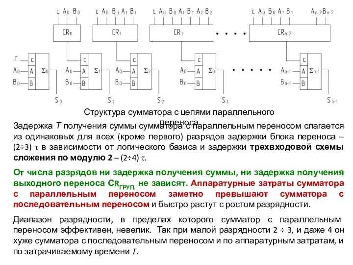 Структура сумматора с цепями параллельного переноса Задержка Т получения суммы сумматора