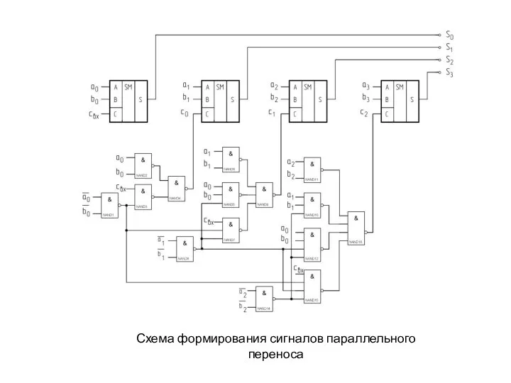 Схема формирования сигналов параллельного переноса