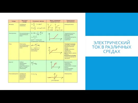 ЭЛЕКТРИЧЕСКИЙ ТОК В РАЗЛИЧНЫХ СРЕДАХ