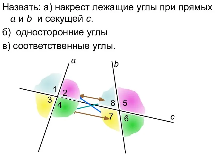 Назвать: а) накрест лежащие углы при прямых а и b и