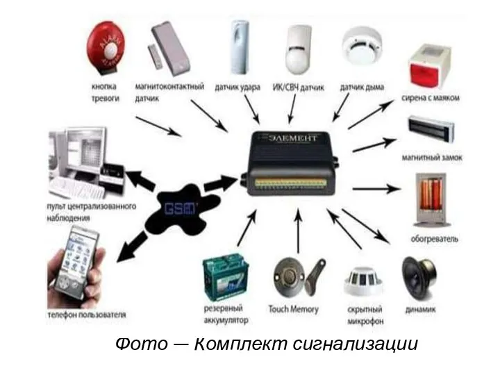 Фото — Комплект сигнализации