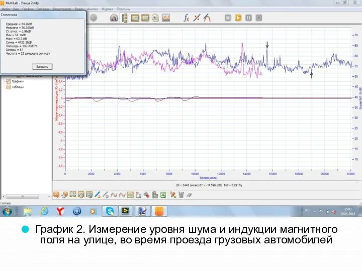 График 2. Измерение уровня шума и индукции магнитного поля на улице, во время проезда грузовых автомобилей