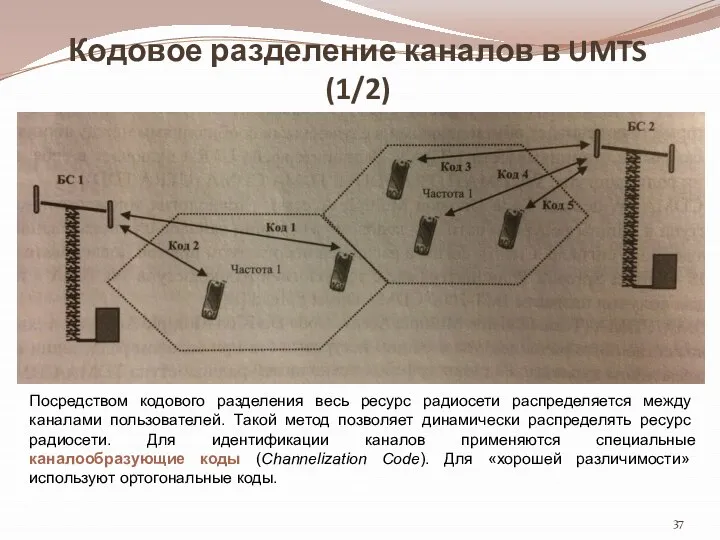 Кодовое разделение каналов в UMTS (1/2) Посредством кодового разделения весь ресурс