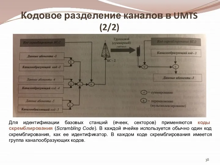 Кодовое разделение каналов в UMTS (2/2) Для идентификации базовых станций (ячеек,