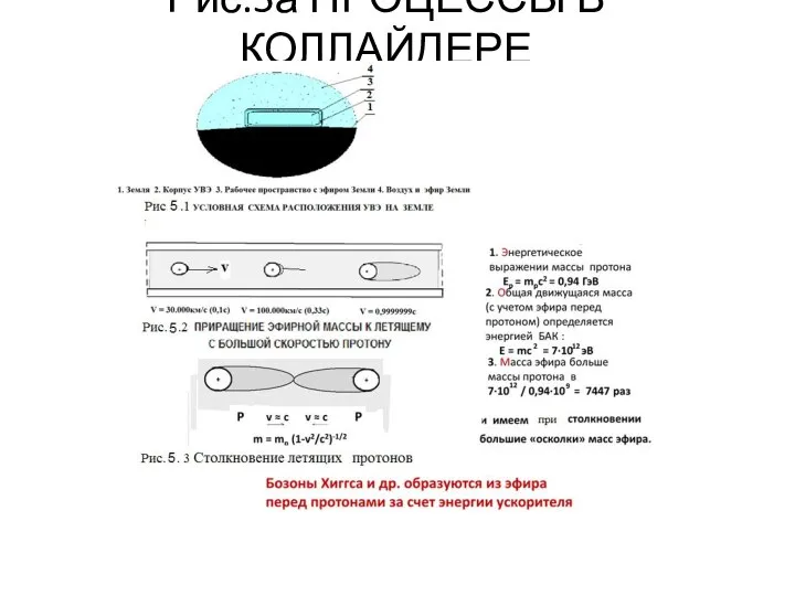 Рис.5а ПРОЦЕССЫ В КОЛЛАЙДЕРЕ