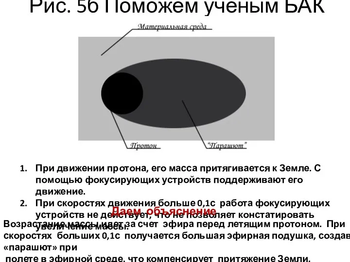 Рис. 5б Поможем ученым БАК При движении протона, его масса притягивается