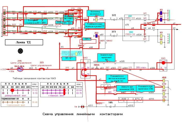 БЛ. 367 Размыкается в шестом положении кр. Усл.№ 395 замкнута при