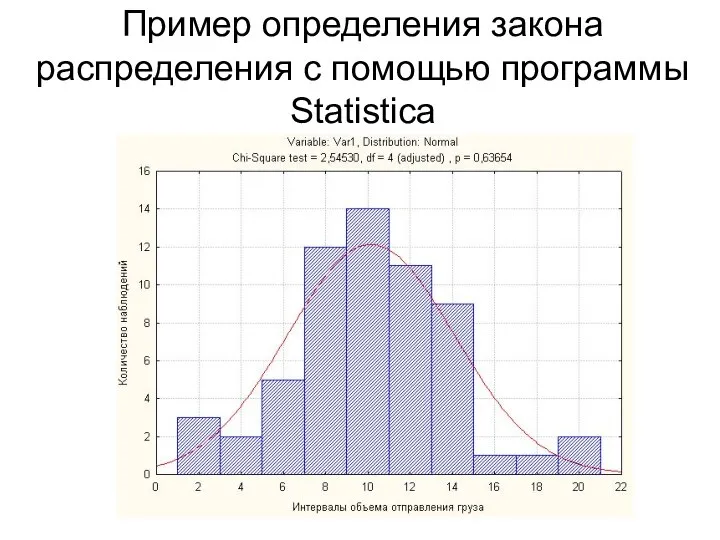 Пример определения закона распределения с помощью программы Statistica