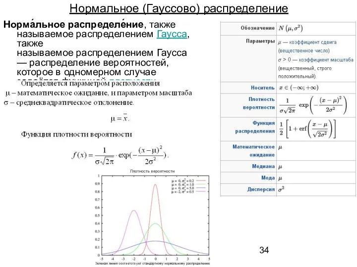 Нормальное (Гауссово) распределение Норма́льное распределе́ние, также называемое распределением Гаусса, также называемое