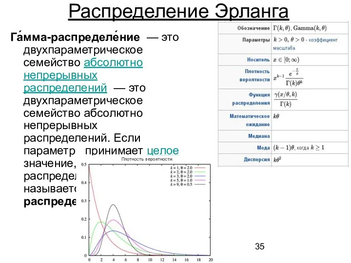 Распределение Эрланга Га́мма-распределе́ние — это двухпараметрическое семейство абсолютно непрерывных распределений —