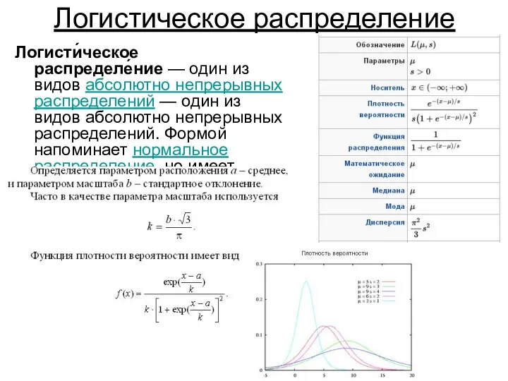 Логистическое распределение Логисти́ческое распределе́ние — один из видов абсолютно непрерывных распределений