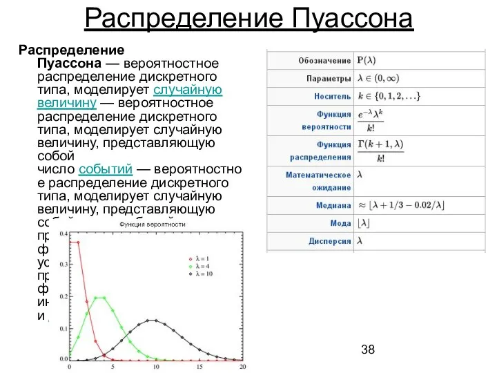 Распределение Пуассона Распределение Пуассона — вероятностное распределение дискретного типа, моделирует случайную