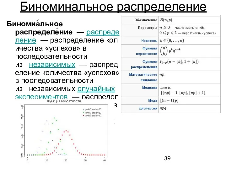 Биноминальное распределение Биномиа́льное распределе́ние — распределение — распределение количества «успехов» в