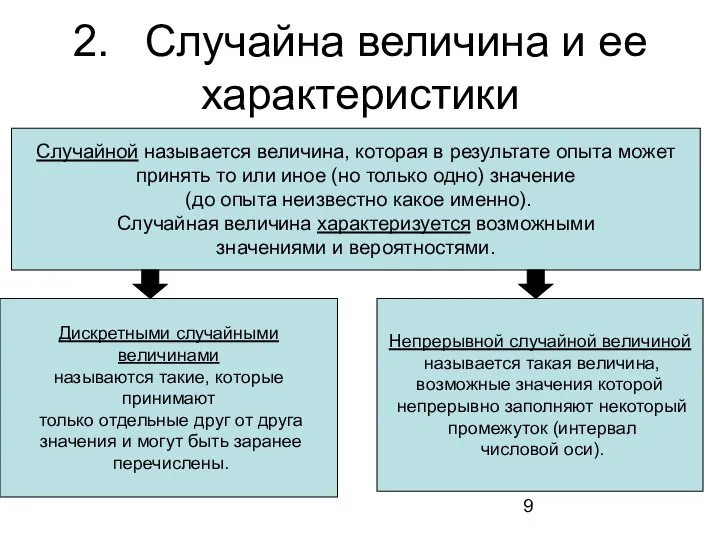 2. Случайна величина и ее характеристики Случайной называется величина, которая в