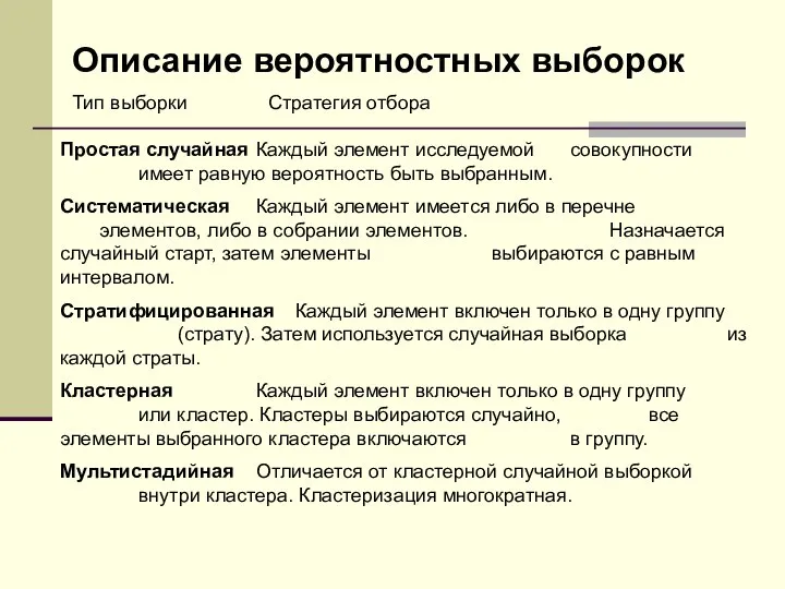 Описание вероятностных выборок Тип выборки Стратегия отбора Простая случайная Каждый элемент