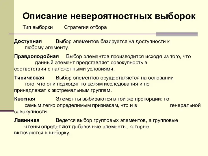 Описание невероятностных выборок Тип выборки Стратегия отбора Доступная Выбор элементов базируется