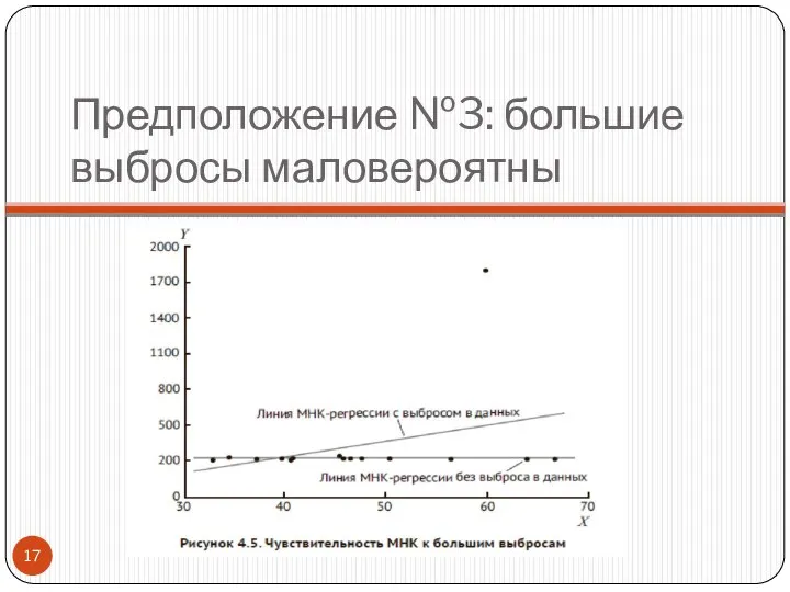 Предположение №3: большие выбросы маловероятны