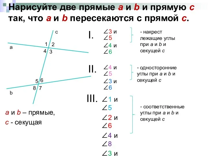 Нарисуйте две прямые а и b и прямую с так, что