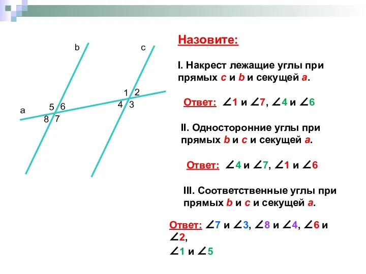 Назовите: I. Накрест лежащие углы при прямых с и b и