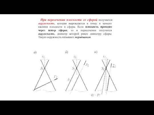 При пересечении плоскости со сферой получается окружность, которая вырождается в точку