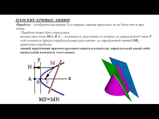 ПЛОСКИЕ КРИВЫЕ ЛИНИИ Парабола – алгебраическая кривая 2-го порядка, прямая пересекает