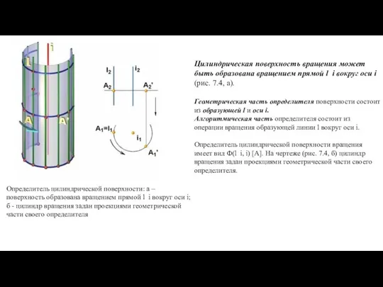 Цилиндрическая поверхность вращения может быть образована вращением прямой l i вокруг