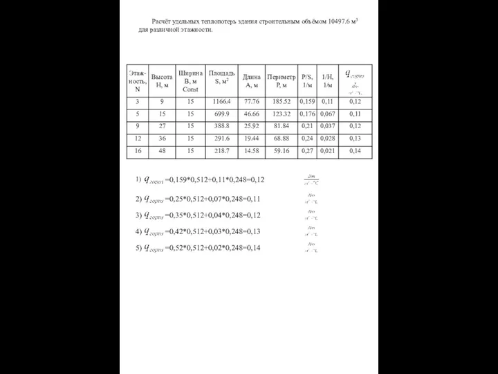 Расчёт удельных теплопотерь здания строительным объёмом 10497.6 м3 для различной этажности.