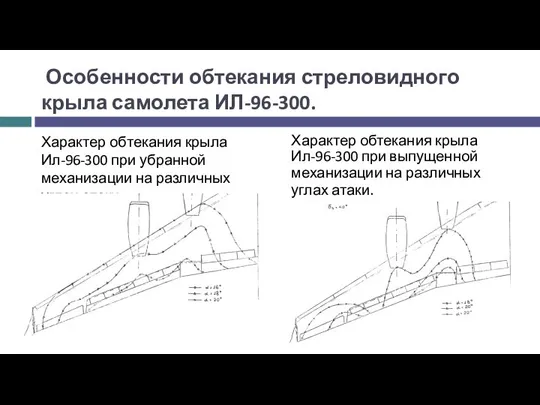 Особенности обтекания стреловидного крыла самолета ИЛ-96-300. Характер обтекания крыла Ил-96-300 при