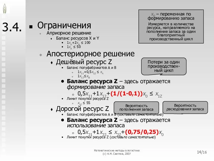 Вероятность пополнения запаса Вероятность расходования запаса Потери за один производствен-ный цикл