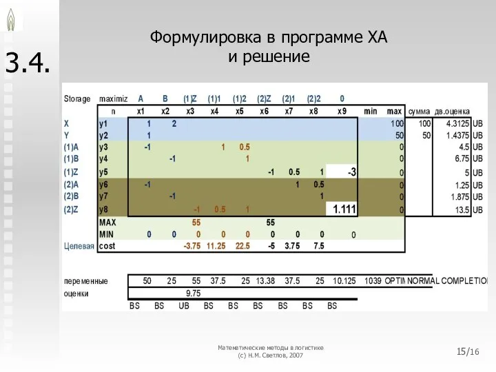 3.4. Формулировка в программе XA и решение Математические методы в логистике (с) Н.М. Светлов, 2007 /16