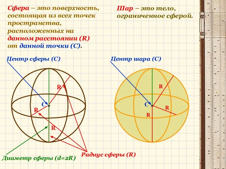 Сфера – это поверхность, состоящая из всех точек пространства, расположенных на