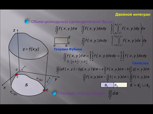 S2 Двойной интеграл S z = f(x,y) Объем цилиндроида (цилиндрического бруса)