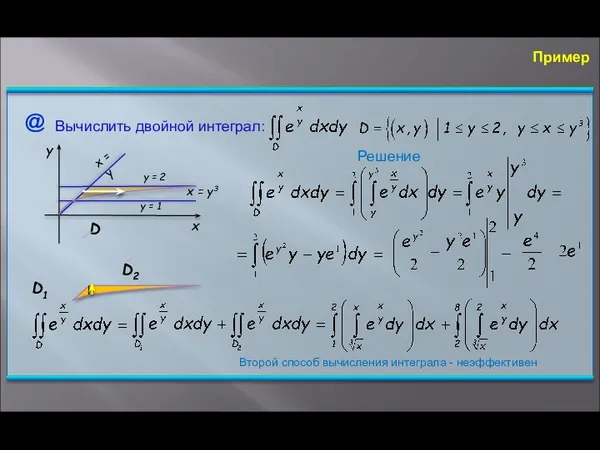 @ Вычислить двойной интеграл: Решение Пример Второй способ вычисления интеграла - неэффективен