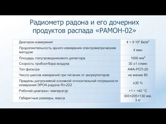 Радиометр радона и его дочерних продуктов распада «РАМОН-02»