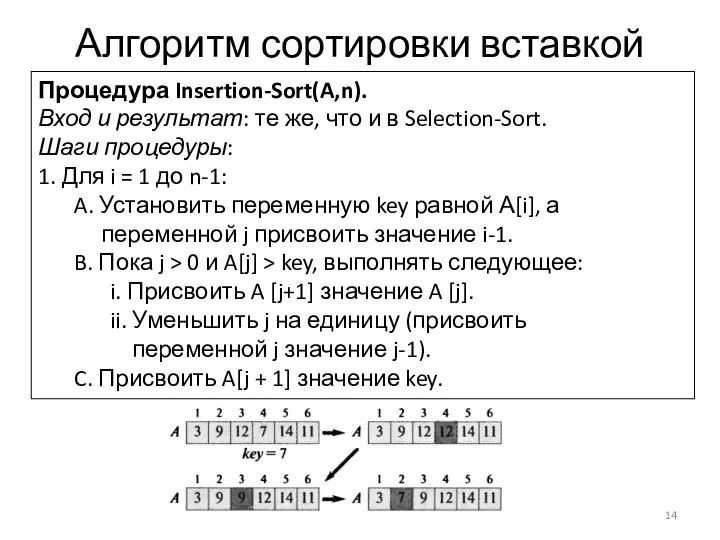Алгоритм сортировки вставкой Процедура Insertion-Sort(A,n). Вход и результат: те же, что