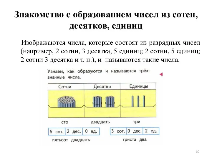 Знакомство с образованием чисел из сотен, десятков, единиц Изображаются числа, которые