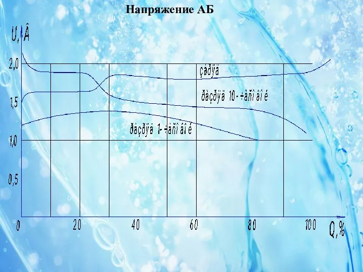 Напряжение АБ