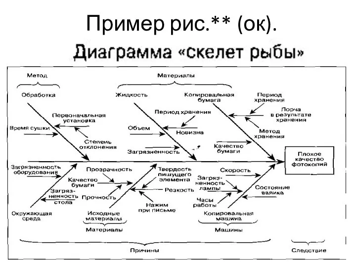 Пример рис.** (ок).