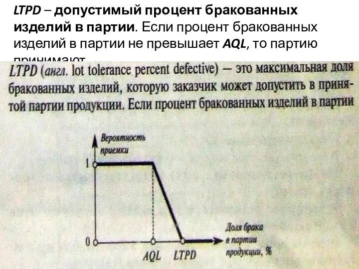 LTPD – допустимый процент бракованных изделий в партии. Если процент бракованных