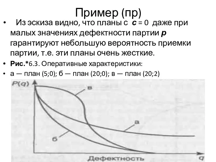 Пример (пр) Из эскиза видно, что планы с с = 0