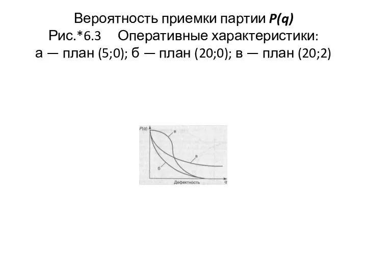 Вероятность приемки партии P(q) Рис.*6.3 Оперативные характеристики: а — план (5;0);
