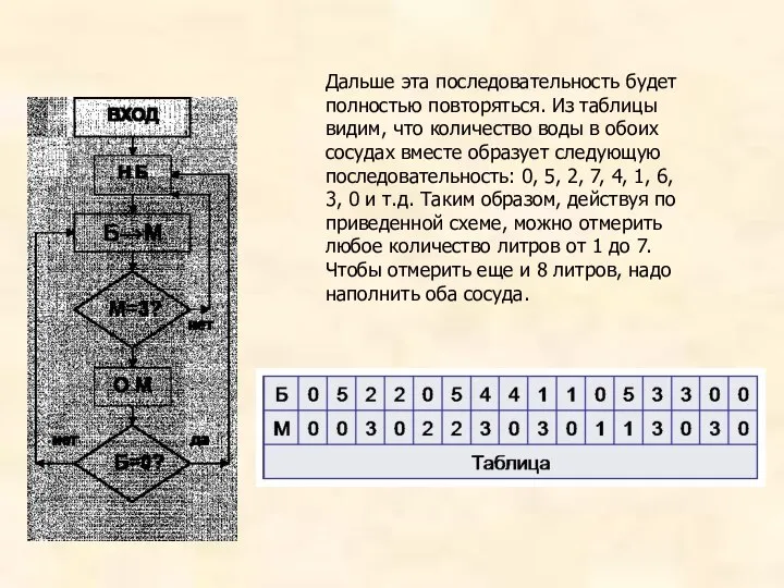 Дальше эта последовательность будет полностью повторяться. Из таблицы видим, что количество