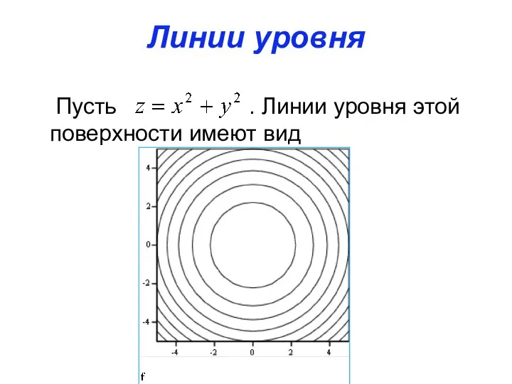 Линии уровня Пусть . Линии уровня этой поверхности имеют вид